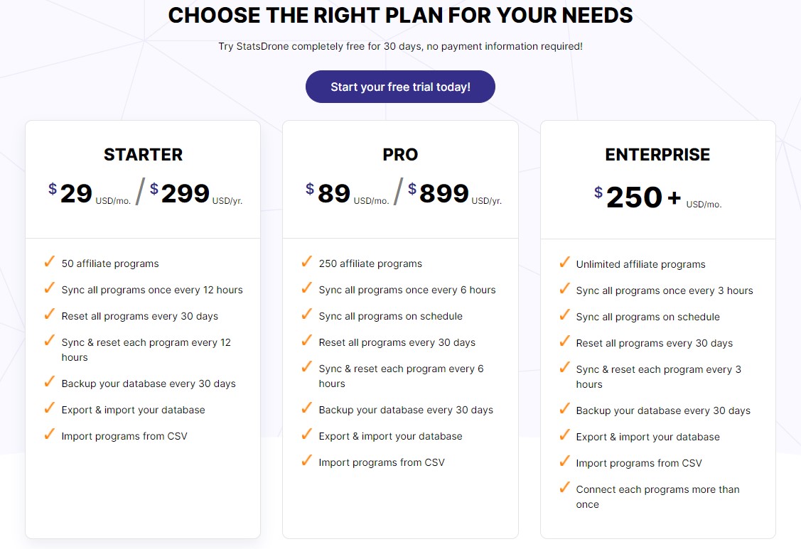 StatsDrone Basic Enterprice Pricing